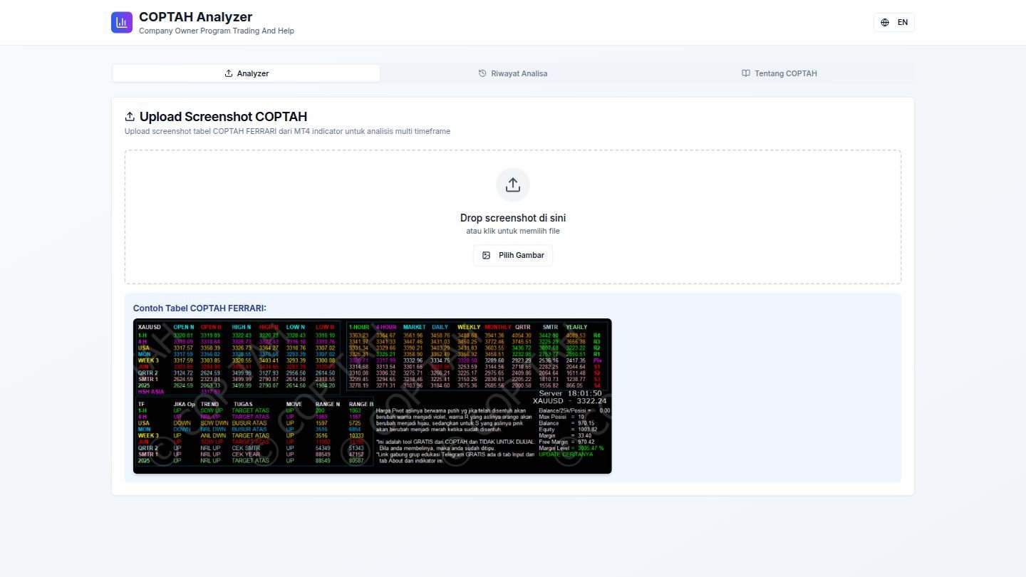 COPTAH Analyzer